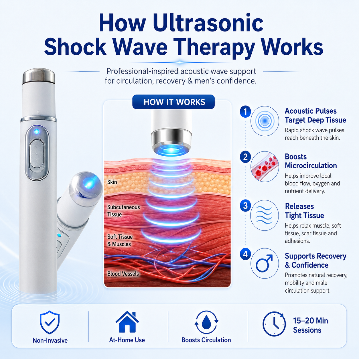 💖⚡ Next-Generation Ultrasonic Shock Wave Therapy Massager