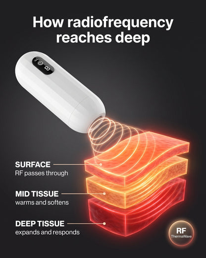 RF ThermaWave Therapy